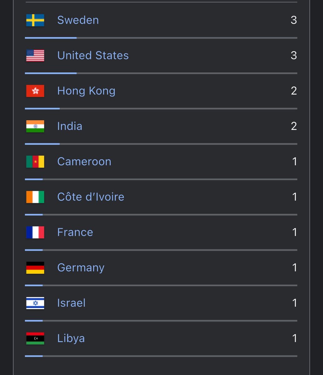 grvchopra's tweet photo. setting up SEO right is so important to get right set of visitors on your site.

it has finally started to show some traction! @onloopin 

https://t.co/BPOdDW48ym

#buildinpublic https://t.co/BOQUznI0O1