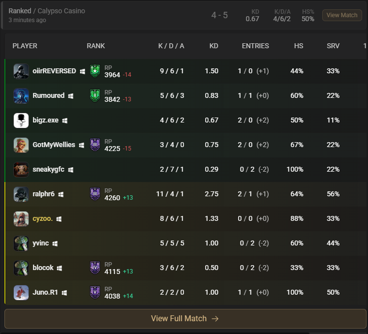sneaky95beaky's tweet photo. HOF loser stack goes to these troglodytes who ddos and cheat from round 1 to go OT. Embarrassing weirdos who post their DMA clips to youtube. https://t.co/1drxXBZHk7