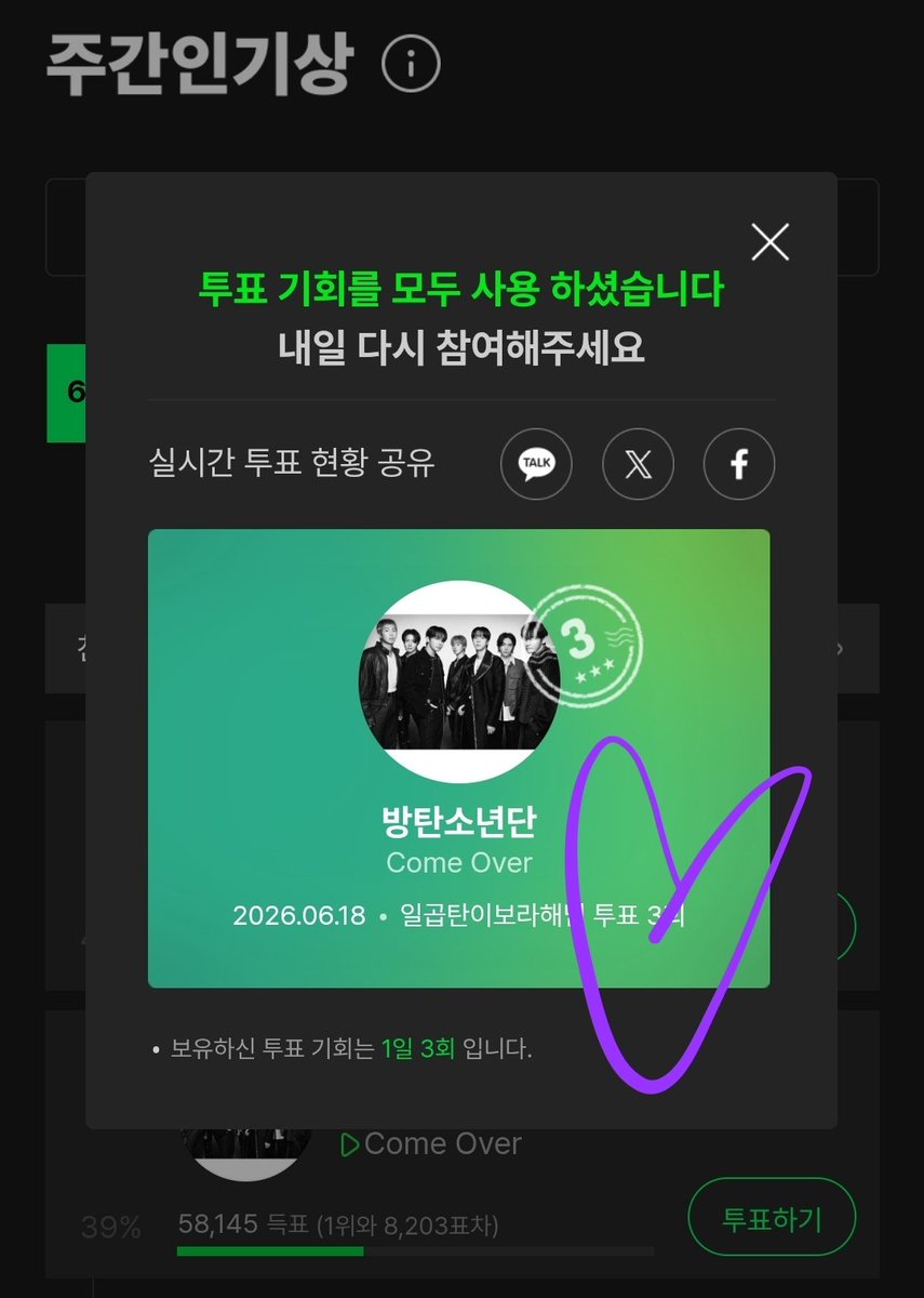purpleu7guys's tweet photo. 6/18 투표 🚨

♡ 멜론 주간인기상
https://t.co/ZDV025vSAg

♡ 빌보드 코리아 Billboard Top K-Artists
https://t.co/4qoAcG94fh https://t.co/Npmc40ZZzZ