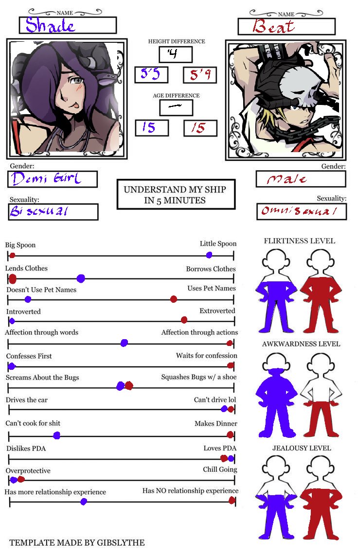 Shadeissosilly's tweet photo. #MoonBito Yumeship chart thing!!
#selfship #ocxcanon #yumeship #twewyyume #daisukenojobito #twewy https://t.co/oekhupDebL