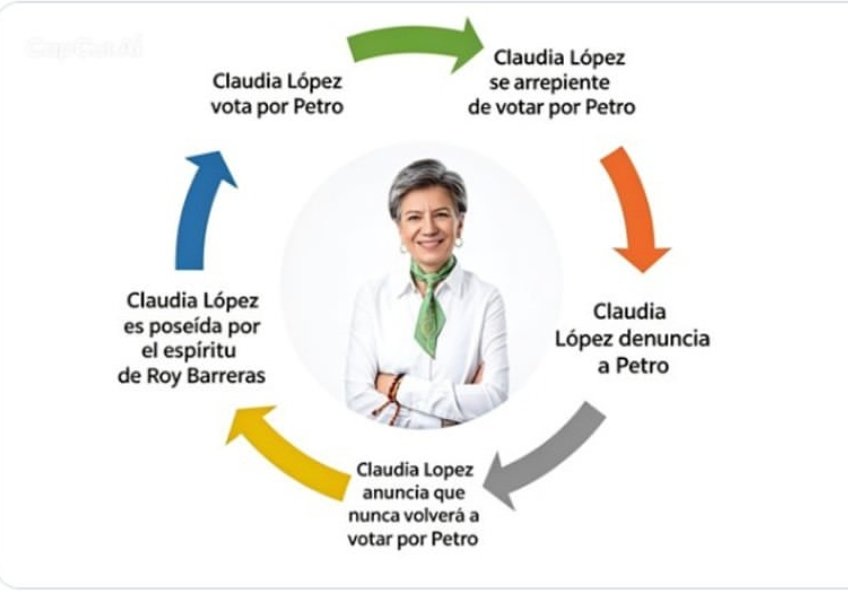 diego_duval's tweet photo. @ClaudiaLopez Nada nuevo bajo el puente; solo le genera la sensación de jugar tácticamente para restar votos al centro https://t.co/R2vMkuXmAK