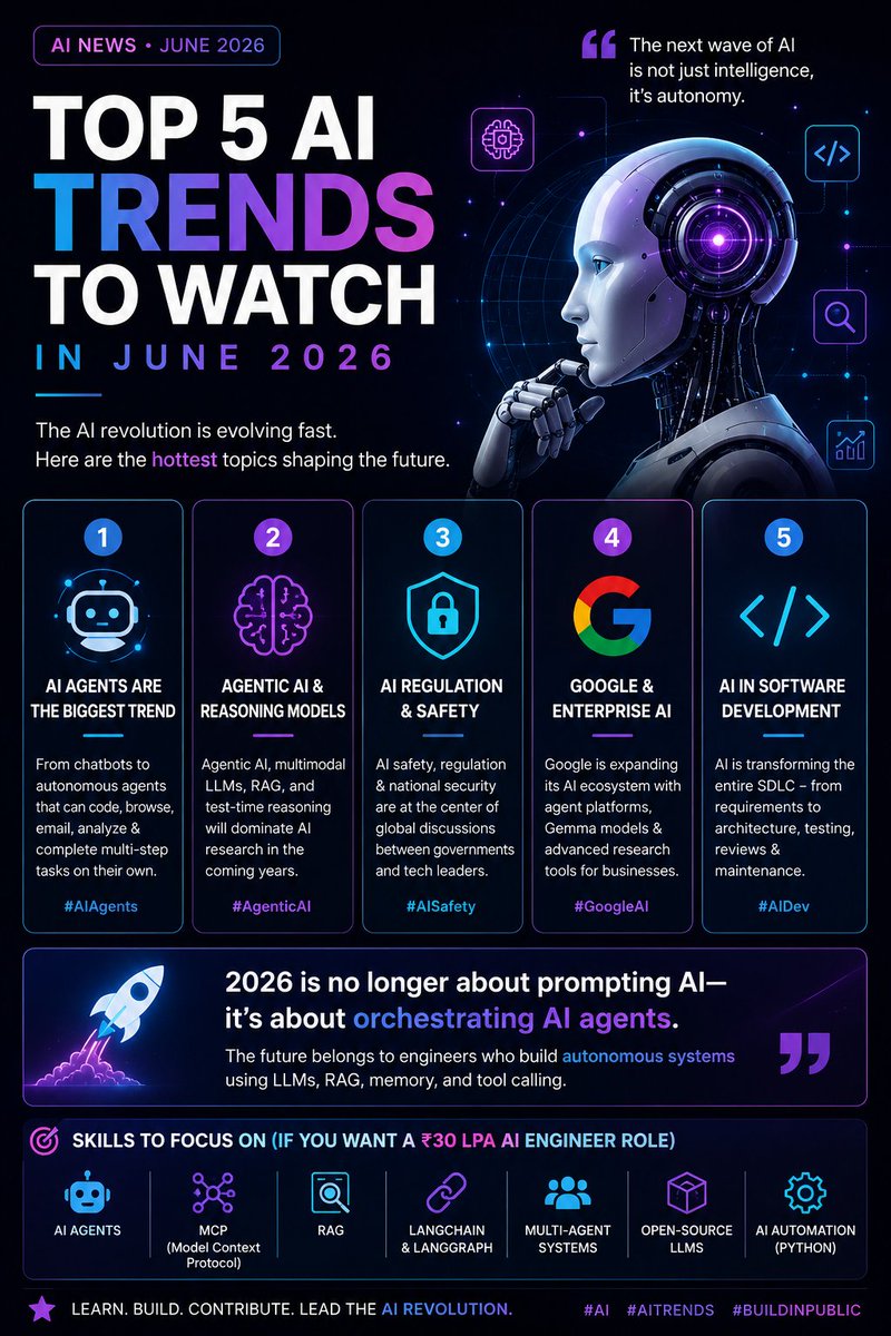 STiwari56675's tweet photo. Top AI trends to watch... https://t.co/sMiieLbdzH