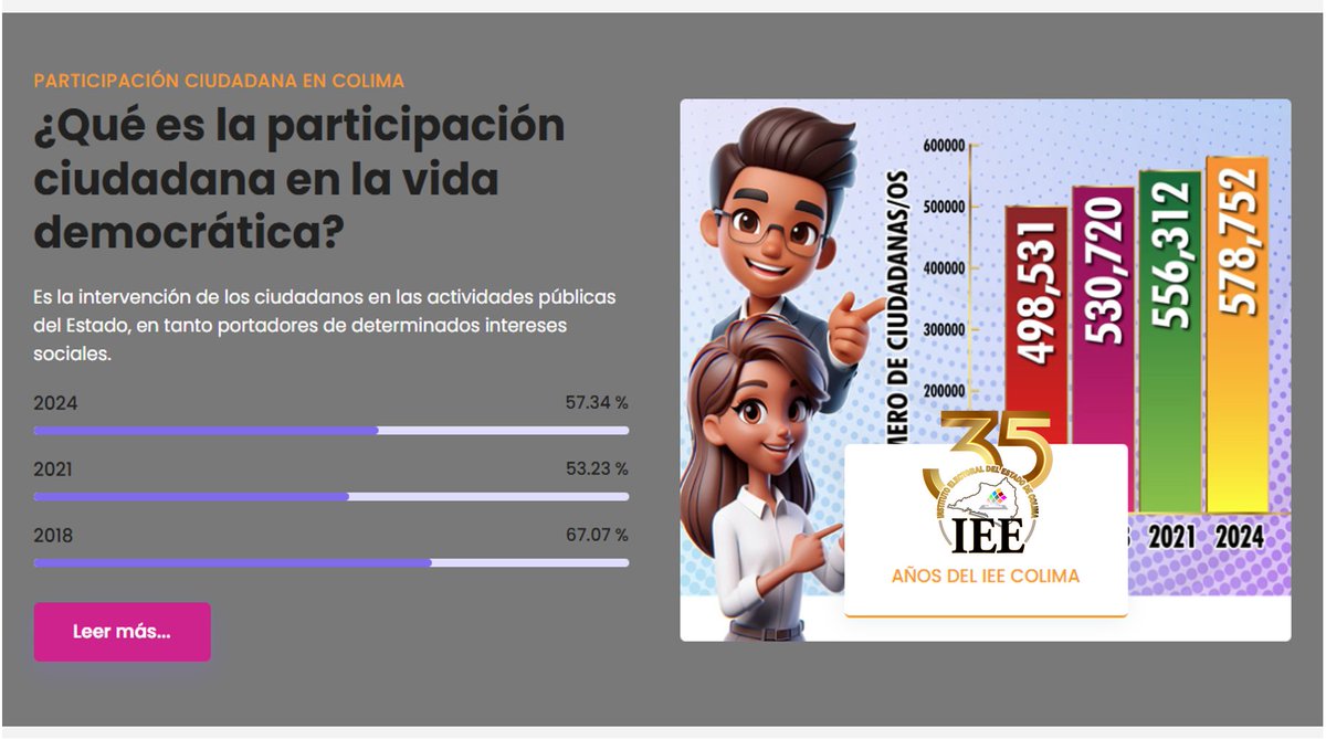 IEECOLIMA's tweet photo. ¿Cuál ha sido la participación de Colima en las #Elecciones? 🗳️

📲 Consulta la página del @IEECOLIMA y conoce la respuesta a esta pregunta y más información en materia electoral
🔗 https://t.co/WXaKxDxCr9 https://t.co/f2LoDaJCWD