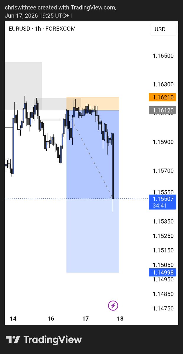 Its_Chryzo's tweet photo. Guess what, I chose gbpusd over eurusd🤦🏽‍♂️ https://t.co/EPxZB3lNSh
