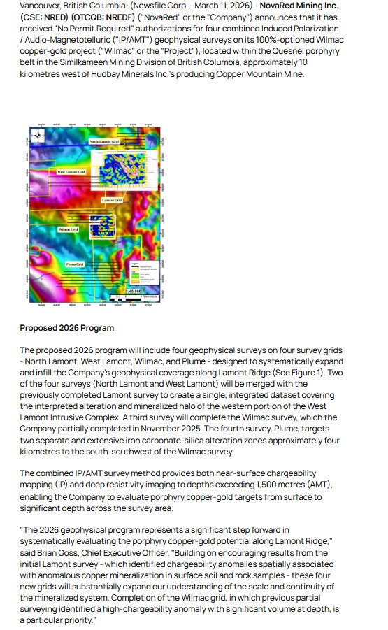 cruel10's tweet photo. ⚡ THE MARKET IS FOCUSED ON TIMING, I'M FOCUSED ON PREPARATION

After reading the latest update, I noticed many people discussing the Fall 2026 drilling timeline. What I see instead is a company continuing to strengthen its technical foundation.

NovaRed Mining already has 16,078 hectares, 3 drill-ready targets and 29.53 km of completed geophysics.

MetalCore AI has expanded beyond 2.7M records, including 583K+ mining claims and 1.4M+ geochemical samples.

The permit process may affect timing, but it doesn't change the size of the project or the quality of the targets already identified.

Price Target: $3.25+ | Bull Target $5.00
Trading is risky. Size accordingly.

 $VST $OPTT $DRUG $SPOT