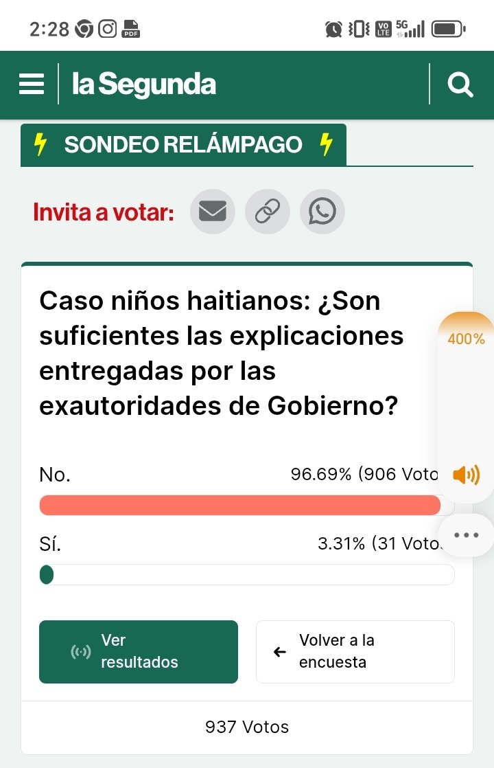 dcontador's tweet photo. Así va el Sondeo Relámpago de La Segunda.
¡Vote! https://t.co/Fw7i6bQgRc