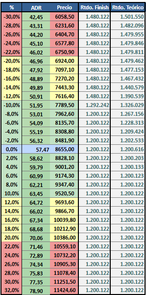 Gaaby_Mercado's tweet photo. Cerrado mi primer buen Opex de $GGAL . Pudimos surfear este ejercicio jodido. Se aguanto la baja a 38 y la escalada del ultimo mes se fue aprovechando paulatinamente para no hacer cagadas. https://t.co/6EgUeiva8k