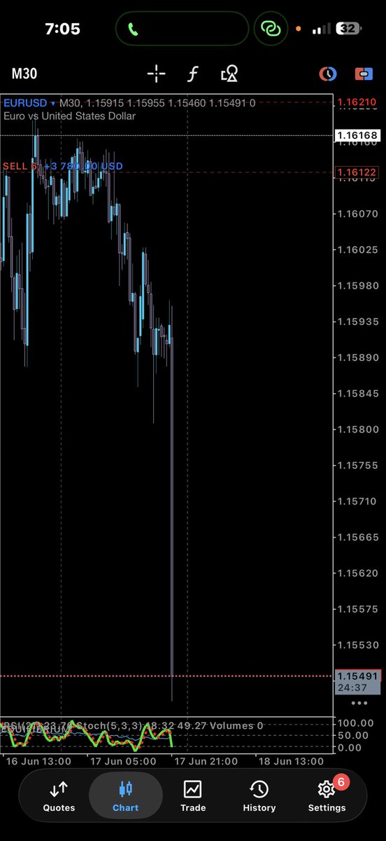 QueenTea__'s tweet photo. 👸 Queen’s Trade 💲🥂
As a Queen in her castle, I made a royal entourage of the volatility that came with it. 👑📈

No guesswork.
No chasing.

Just preparation, execution, and allowing the market to do what it does best.

All trades were shared LIVE and absolutely FREE in my channel. 📌

The link is in my bio.
Go verify for yourself.

I have been doing this consistently for over 4 years back to back, through different market conditions, cycles, and seasons.

The charts are there.
The timestamps are there.
The track record is there.

Consistency leaves footprints. 👣💯
~ Forexbosschic 💅🤍