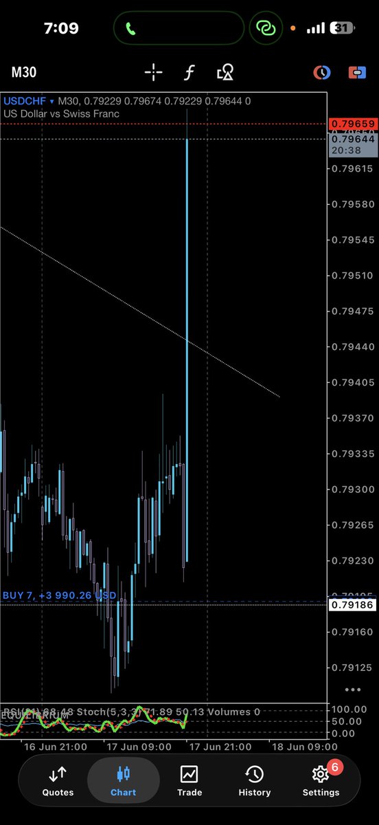 QueenTea__'s tweet photo. 👸 Queen’s Trade 💲🥂
As a Queen in her castle, I made a royal entourage of the volatility that came with it. 👑📈

No guesswork.
No chasing.

Just preparation, execution, and allowing the market to do what it does best.

All trades were shared LIVE and absolutely FREE in my channel. 📌

The link is in my bio.
Go verify for yourself.

I have been doing this consistently for over 4 years back to back, through different market conditions, cycles, and seasons.

The charts are there.
The timestamps are there.
The track record is there.

Consistency leaves footprints. 👣💯
~ Forexbosschic 💅🤍