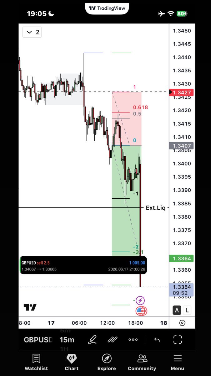 Pablobanksobe's tweet photo. FOMC Delivered . https://t.co/pdHEHjjS7n