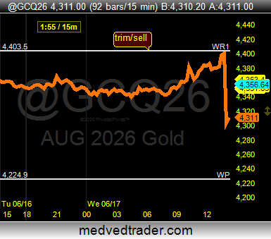 Pivotal_Pivots's tweet photo. I trimmed my $GC_F #gold position today at the weekly R1 #pivotpoint for +$300 per contract. 🙋🎯 https://t.co/HLTy64cLWV