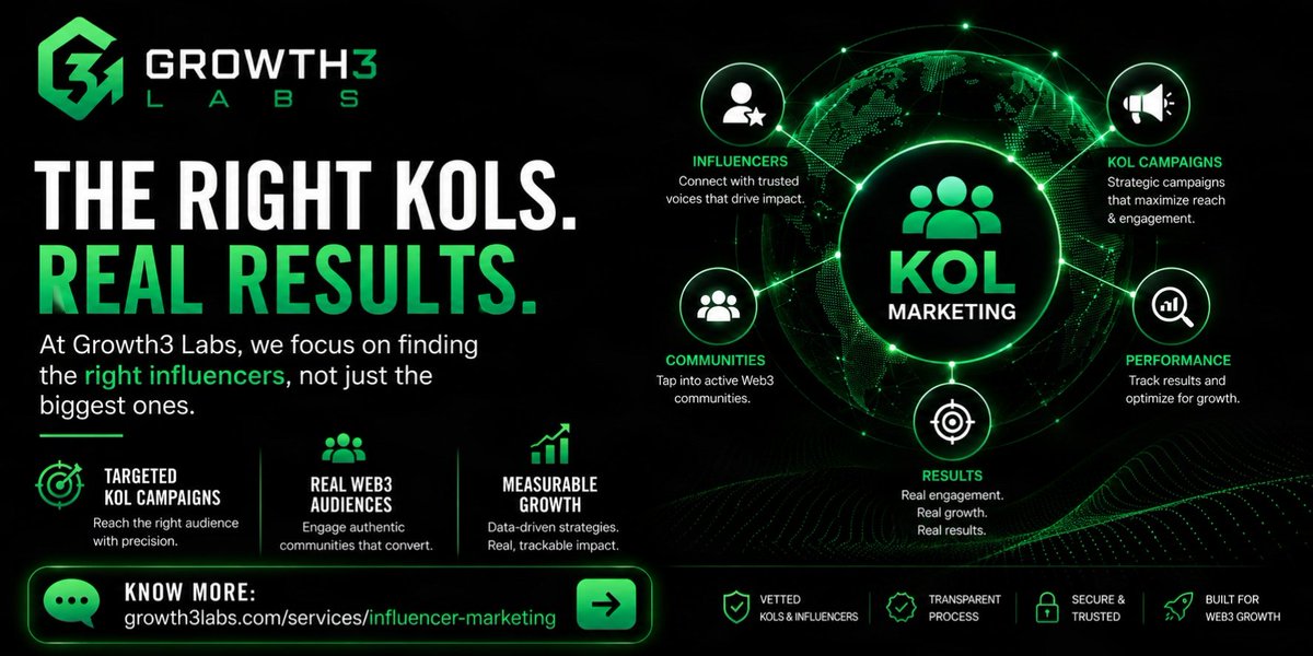 Growth3Labs's tweet photo. Not all KOLs deliver results.

At Growth3 Labs, we focus on finding the right influencers, not just the biggest ones.

🚀 Targeted KOL Campaigns
🚀 Real Web3 Audiences
🚀 Measurable Growth

🔗 Know more:
https://t.co/plvg8DXJT3

#Web3 #KOL #CryptoMarketing https://t.co/lyxeWiEXA3