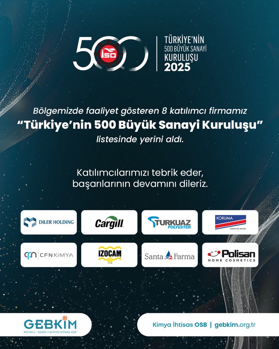 GebkimOsb's tweet photo. “Türkiye’nin 500 Büyük Sanayi Kuruluşu” araştırmasının 2025 yılı sonuçlarına göre, GEBKİM OSB katılımcısı 8 firmamız listede yer aldı.

Sanayimize, ihracatımıza ve ülkemizin üretim gücüne katkı sunan katılımcılarımızı tebrik ediyor, başarılarının devamını diliyoruz.

#gebkim https://t.co/s9p1mrqjqg