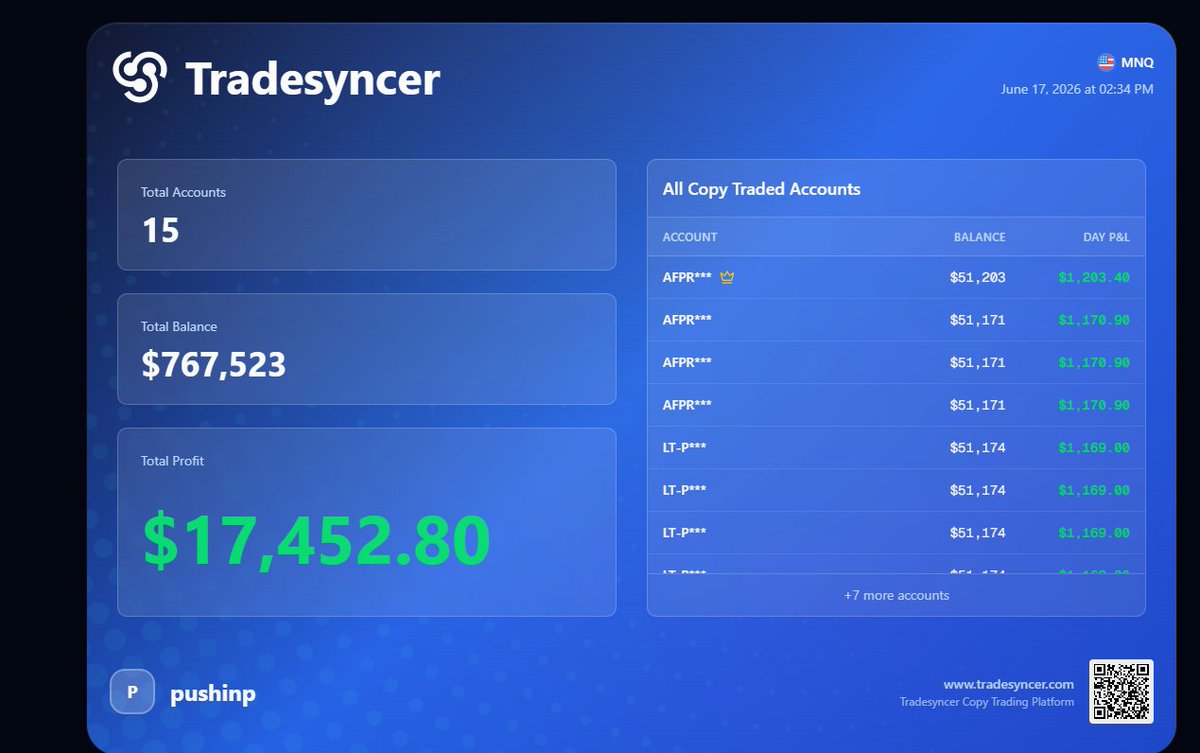 ryanthomas_2's tweet photo. on all new 15 evals

fomc live 

blew 1st stackk this morning
2nd stack on da way to funded https://t.co/Yo3pluXbGN
