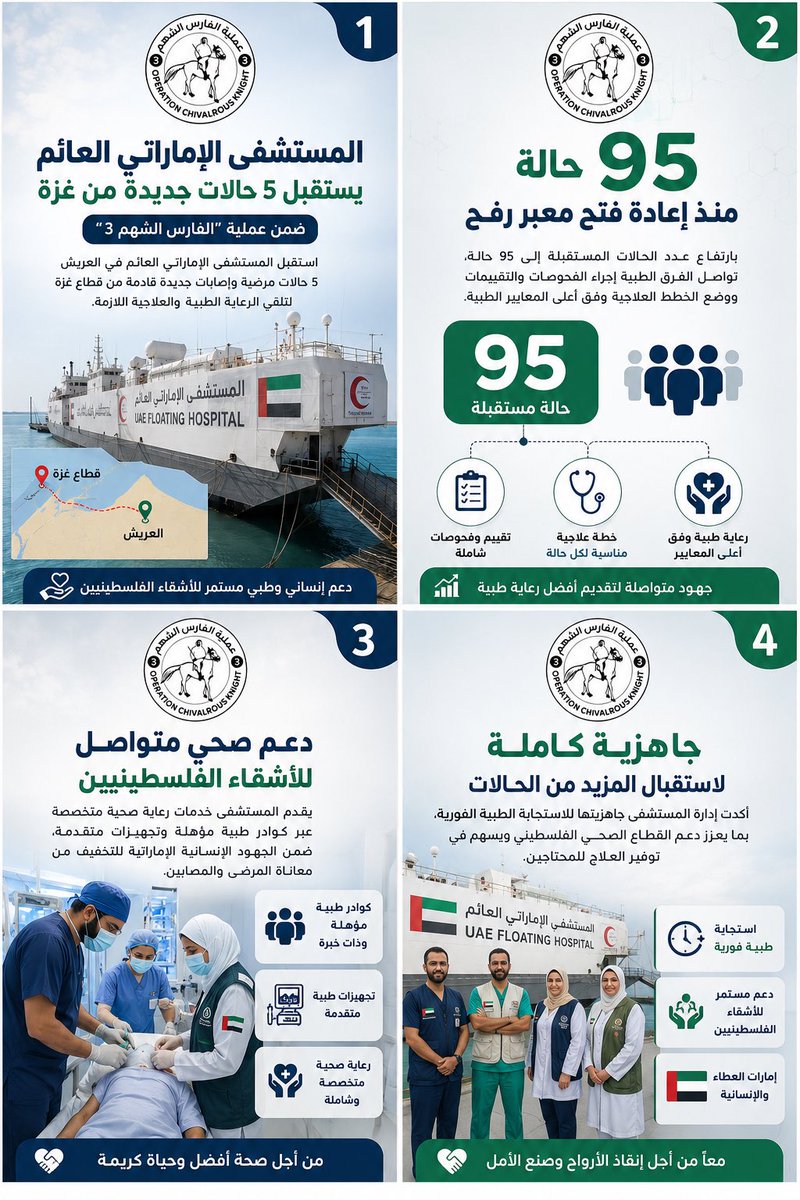 Ameeraalhashmi3's tweet photo. ضمن عملية “الفارس الشهم 3”، يواصل المستشفى الإماراتي العائم في العريش تقديم الرعاية الطبية للحالات القادمة من قطاع غزة، مع جاهزية مستمرة لاستقبال المزيد من المرضى والمصابين.. https://t.co/z8pALFML8c