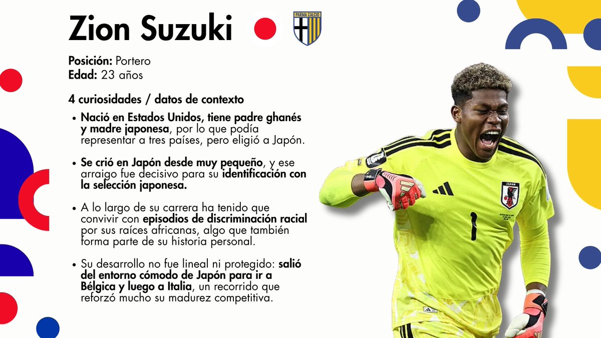 JuanDavidViejo's tweet photo. Zion Suzuki 🇯🇵 - Contexto y curiosidades https://t.co/od1Vh4nLcp