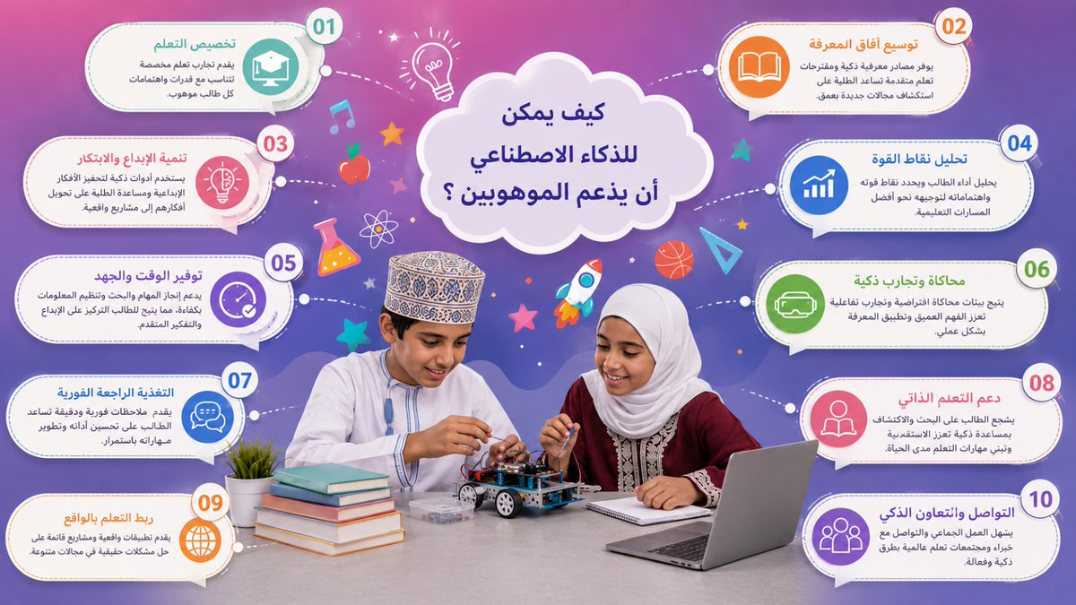 fares3874's tweet photo. تشرفت اليوم بتقديم ورشة ( الذكاء الاصطناعي في دعم الموهبة الطلابية ) ضمن فعاليات البرنامج الصيفي للموهوبين بمحافظة الظاهرة ٢٠٢٦ م
#تعليمية_الظاهرة 
#الذكاء_الاصطناعي https://t.co/lWjeWymPZg