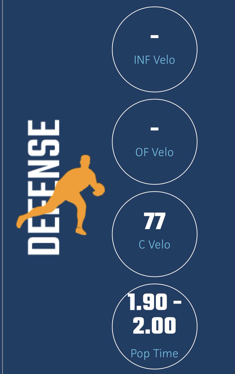 NoahWantuck27's tweet photo. Huge thank you to @PrepBaseballVA for an amazing event yesterday! Had a great time and was able to PR twice posting a 103.7 EV and a 1.9 pop time. Grateful for the opportunity to showcase my skills. Next MAPI in Richmond
@JJonesPBVADC @ksallday19 @ekbaseball571 @HHornetBaseball https://t.co/9xkaNBaKYu