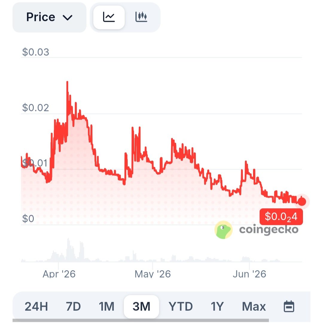 howinu's tweet photo. It seems that some people have lost hope due to the recent price drop. However, I personally see @prlxchain as a solid Store of Value. Even amidst such a significant price decline, Parallax has a very strong group of holders who are not selling.

​What is needed right now is for new people to discover this project. Many are still unaware of #Parallax, but if they knew about it, I believe a lot of people would buy some and hold it as a Store of Value.

​For the record, I am not a member of the #Parallax team. I am just another holder of this project.

​⚠️ Risk Disclaimer: This post represents my personal opinion and does not constitute financial advice. Cryptocurrency investments are highly volatile and carry significant risk. Always do your own research (#DYOR) before making any investment decisions, and never invest more than you can afford to lose.