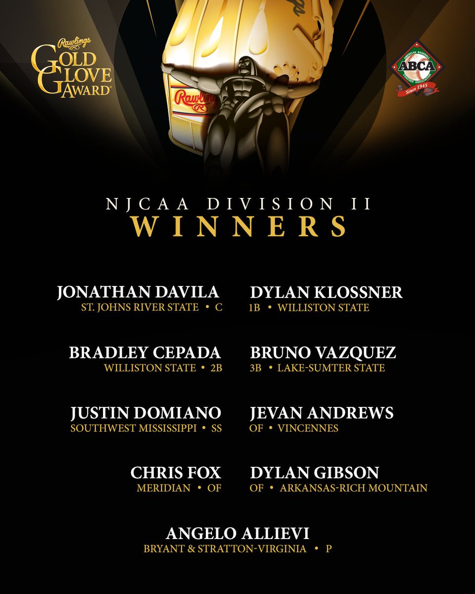 RawlingsSports's tweet photo. The 2026 @abca1945 NJCAA Division II Rawlings Gold Glove Award Winners!

#RawlingsGoldGloveAwards https://t.co/NY1rbnzikU