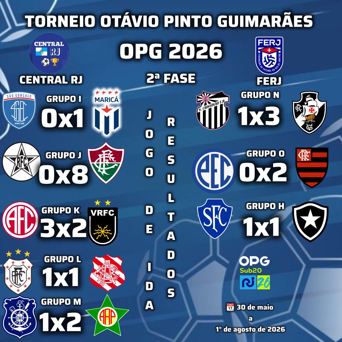 CentralRJFut's tweet photo. TORNEIO OTÁVIO PINTO GUIMARÃES 2026

Esses foram os resultados dos confrontos de ida dos jogos da 2ª Fase do Torneio Otávio Pinto Guimarães.

#CentralRJ #TorneioOtavioPintoGuimaraes #OPG #OPG2026 #FERJ https://t.co/jVGjbctv4R