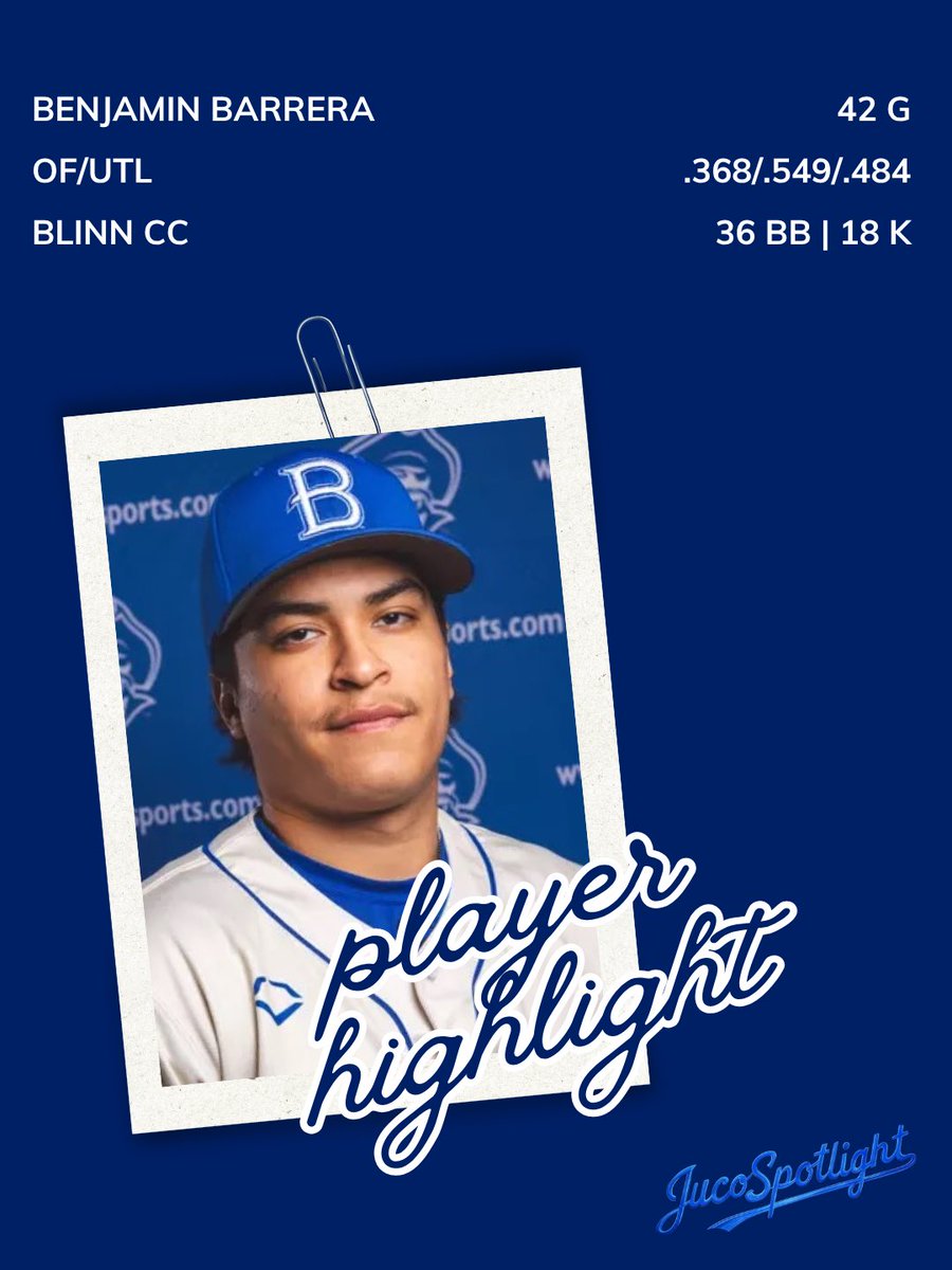 Juco_Spotlight's tweet photo. Benjamin Barrera (OF/UTL)
(@BlinnBaseball)

42 G (2026)
.368/.549/.484
2 HR | 42 RBI 
36 BB/18 Ks

Barrera had consistent quality-ABs this year against good competition. Advanced plate discipline w high on-base profile. 

#JucoSpotlight | @Benji_Barrera10 https://t.co/MEwD727QXP