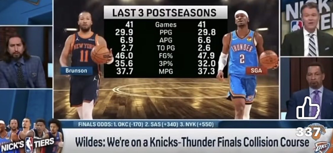 theCalebHouston's tweet photo. This was going into the postseason and all my guy did was go secure a ring while averaging 28 6 and 1 😂😂😂 men lie, women lie… https://t.co/L7OwxTWpod