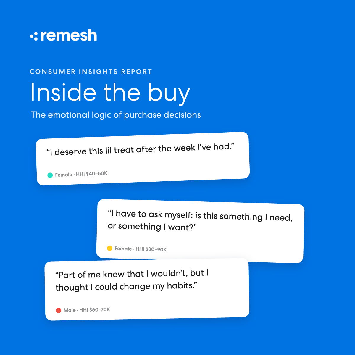 teamremesh's tweet photo. Many times a l'il treat is more than just a l'il treat (we would know😅).

In our latest study, we explored the emotions behind purchase decisions to uncover that consumers buy relief, confidence, control - see the full report: https://t.co/NXqbS99Hem

#mrx https://t.co/G92lk1x9SX