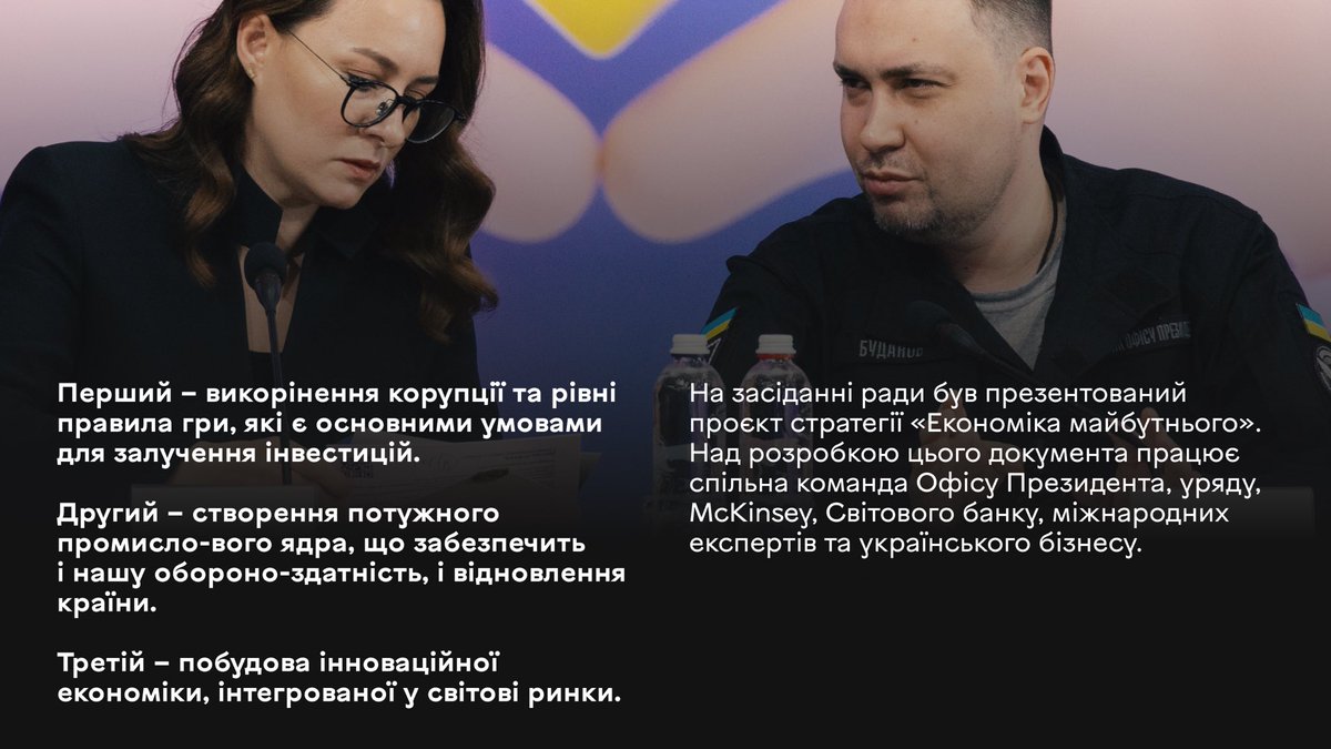 Kyrylo_Budanov's tweet photo. Економіка повоєнної України має бути найбільш ліберальною, відкритою та конкурентною у Європейському Союзі. Наше завдання – не просто відбудувати, а здійснити наймасштабнішу економічну трансформацію на континенті за останні десятиліття.

Сказав про це сьогодні на засіданні Ради з питань підтримки підприємництва. У ньому взяли участь Прем’єр-міністерка Юлія Свириденко, урядовці, команда Офісу Президента, народні депутати та підприємці. 

Переконаний, що нова економіка України повинна базуватися на трьох стратегічних стовпах. 
Перший – викорінення корупції та рівні правила гри, які є основними умовами для залучення інвестицій.  
Другий – створення потужного промислового ядра, що забезпечить і нашу обороноздатність, і відновлення країни. 
Третій – побудова інноваційної економіки, інтегрованої у світові ринки. 

На засіданні ради був презентований проєкт стратегії «Економіка майбутнього».
Над розробкою цього документа працює спільна команда Офісу Президента, уряду, McKinsey, Світового банку, міжнародних експертів та українського бізнесу. Це наш практичний аналог плану Маршалла.
Був радий почути від бізнесу, що вдалося розв’язати деякі проблемні питання, озвучені підприємцями на попередньому засіданні два місяці тому. Продовжуємо прибирати перешкоди для ефективної роботи української економіки.  
Дякую колегам за роботу. Дякую українським підприємцям, які тримають стрій. Разом будуємо успішну та конкурентну країну. 
Працюємо на результат. 
Слава Україні!