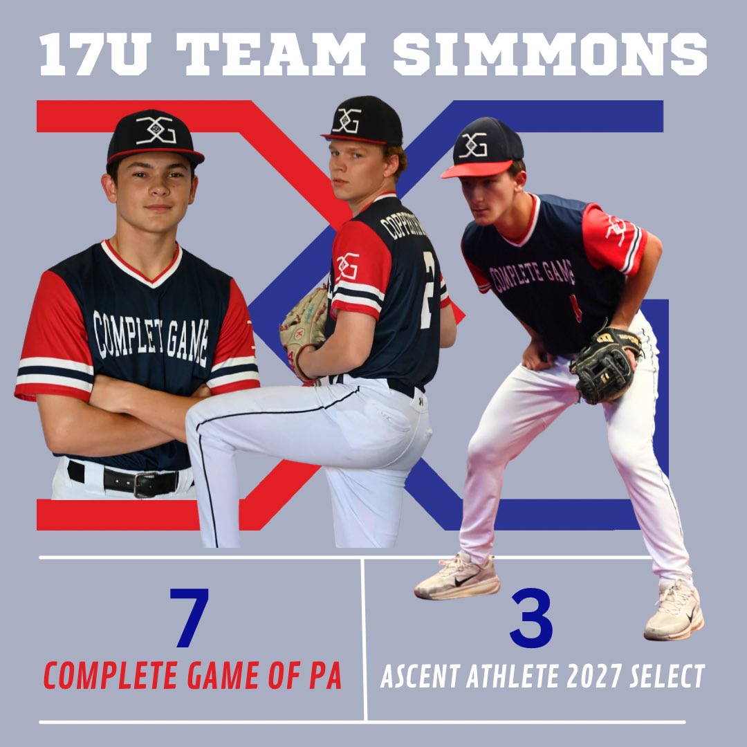 cgofpa's tweet photo. Johnathan Copperthwaite throws 4 no hit innings ‼️ @Jcopp09 

4IP | 0H | 0R | 1B | 5K | 43 pitches 

♦️Dylan Fusaro (2B) had a double and 2RBIs

♦️Anthony Sepega (SS) doubled 

♦️Jack Rambo (C) had 3 RBIs https://t.co/7CiI4dsqDM