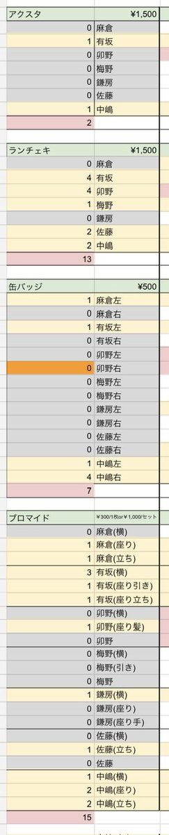 kiru0kira's tweet photo. https://t.co/pq84mU5n8U
