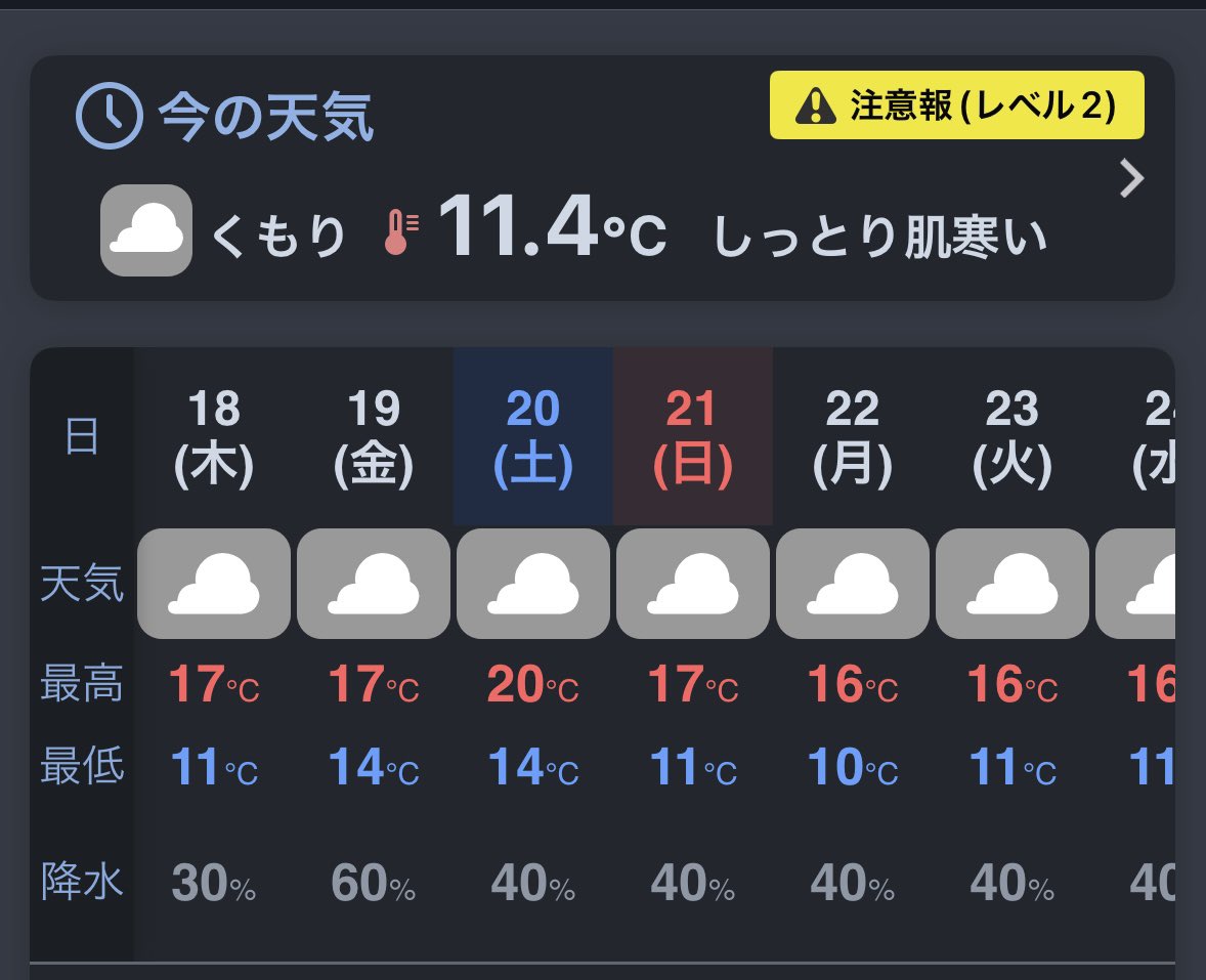 386GT's tweet photo. やっと冬用ウェアから解放される気温になってくるようだが、、、晴れ間がないな。
内陸部は30℃超のところもあり、少し遠出ツーするには、、、着るものに悩む。
まあ、クソみたいに暑い名古屋と比べれば天国ではある〜❗️

しかし、、、晴れんなぁ、、、 https://t.co/n2bI8x71iP