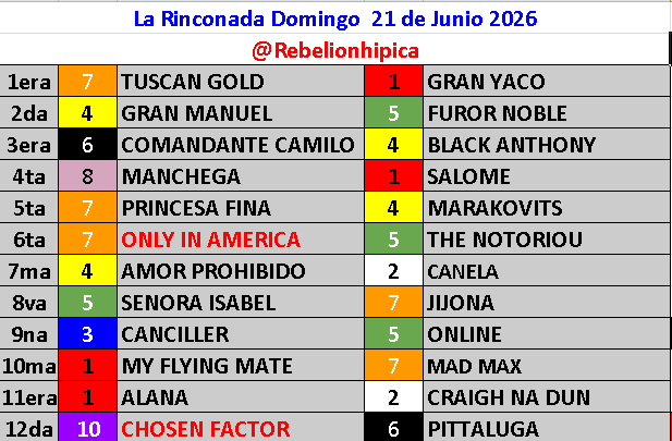 RebelionHipica's tweet photo. Aqui nuestras marcas Gratuitas para este Domingo 21 de Junio en la Rinconada, esperando que tengamos mucha suerte, unete a nuestro Grupo WS.
https://t.co/kdnooOj8NP                     

En donde tenemos:
Adelantados y en Vivo
Dupleta
Polla Gratis (100$)
3x6 Quiniela (150$) https://t.co/9WqjVuj6SU