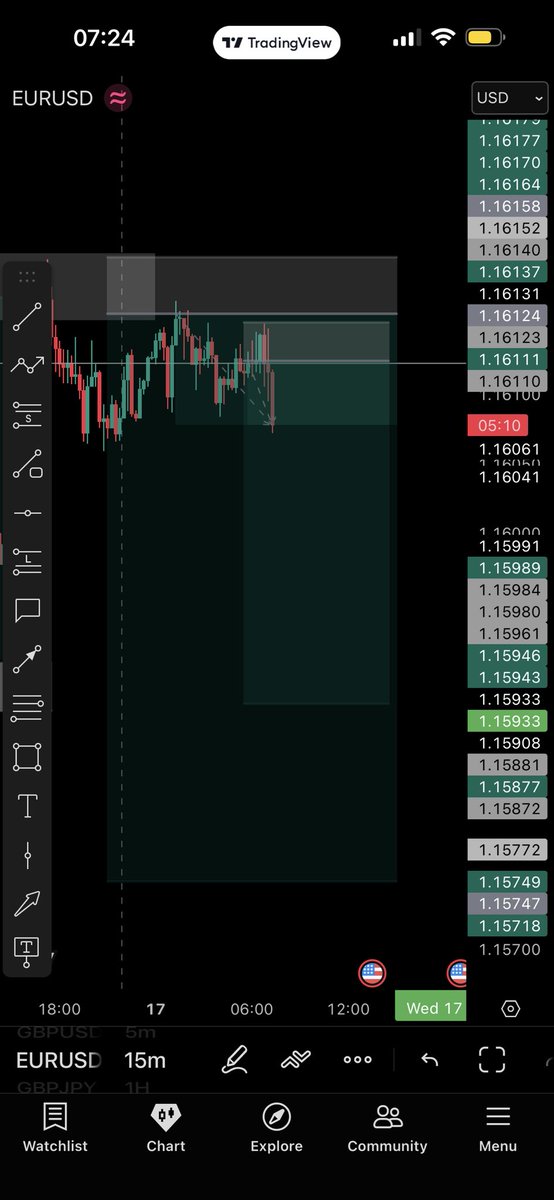 tradewithToni's tweet photo. 3 trades on EURUSD between yesterday and today.

All wins. https://t.co/HMQ3cLQrjG