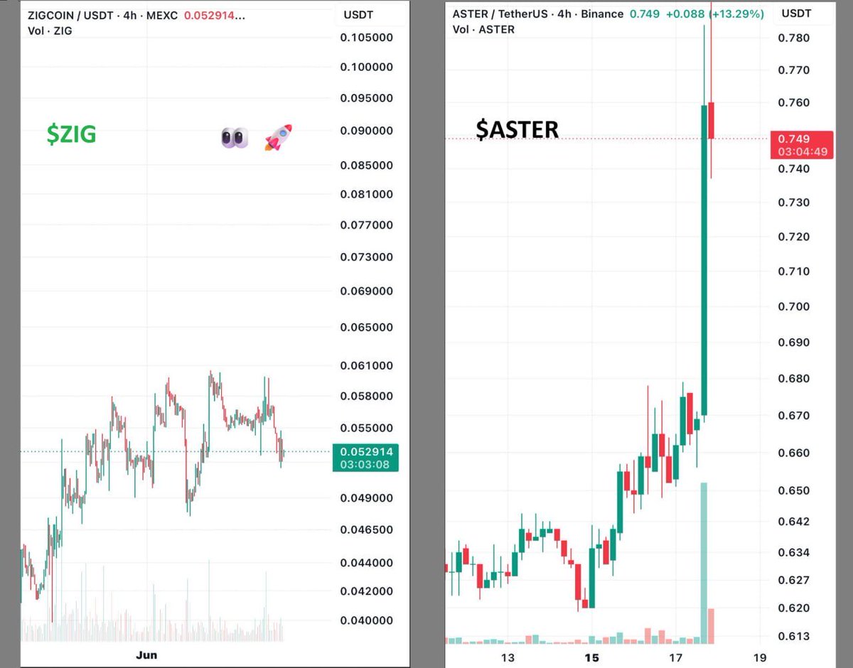 cryptostasher's tweet photo. soon @AndrewCryptoHQ.

buybacks will start in july for ethereum:0xb2617246d0c6c0087f18703d576831899ca94f01. https://t.co/a0I5m3Uihm