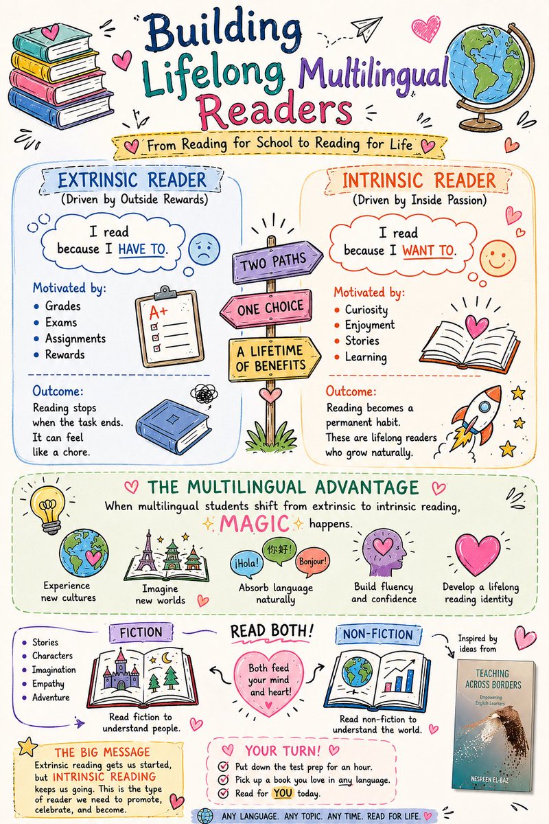 nesreen_elbaz's tweet photo. Lifelong readers should be our main goal as educators https://t.co/0FcZeralIh