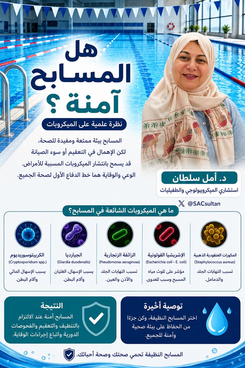 SACsultan's tweet photo. معلومات تهمك قبل #الصيف ☀️
#مسبح #سباحة #صيف #وعي #ثقافة #علم #معلومة #طب #مختبرات 
#laboratory #microbiology 
#dramal_sultan https://t.co/HcleIACVvu