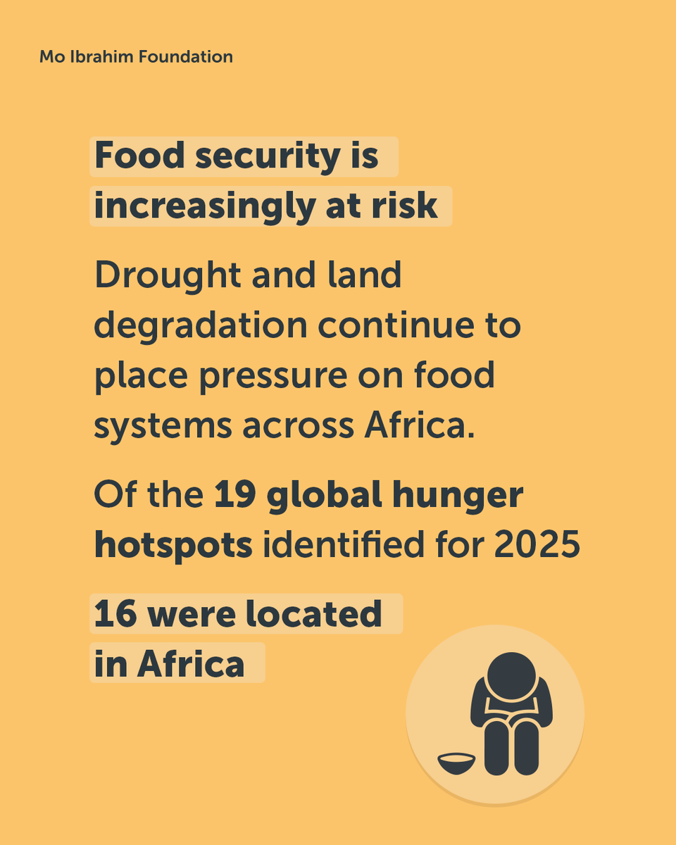 Mo_IbrahimFdn's tweet photo. 🌍 What does climate change mean for food security in Africa?

On #WorldDayToCombatDesertification explore our data on drought and desertification across Africa 👇

📘 https://t.co/akSwtB98Qw https://t.co/8sbUBYelJ1