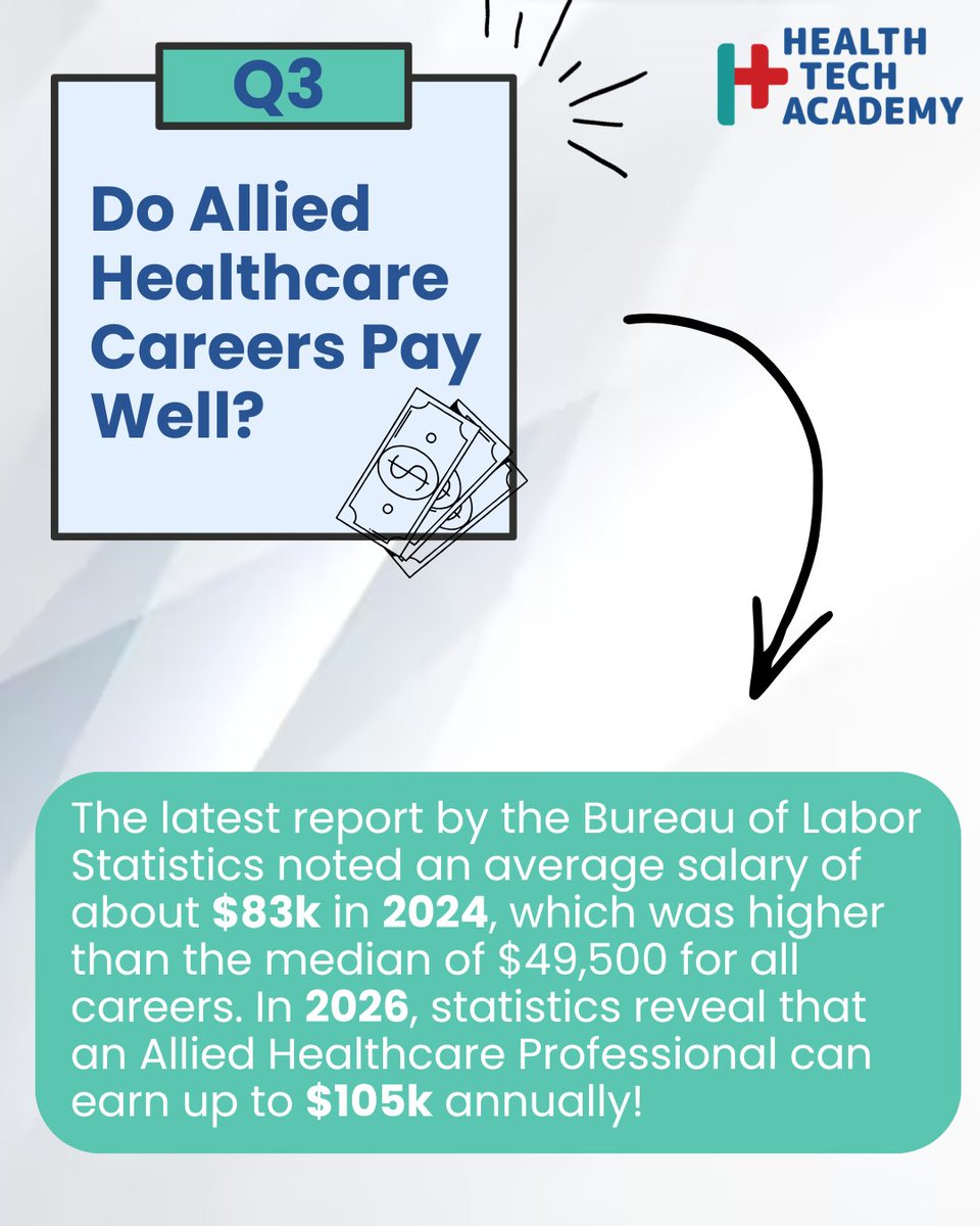 HealthTech_ACAD's tweet photo. Breaking into healthcare is more accessible than you think, and it starts with the right program. Swipe to get your questions answered, and when you're ready, we're here.

Link in bio to enroll🔗!

#HealthcareTraining #CareerGrowth #NoDegreeJobs #HealthcareCareers #CareerSwitch https://t.co/K4YTa6OUy1
