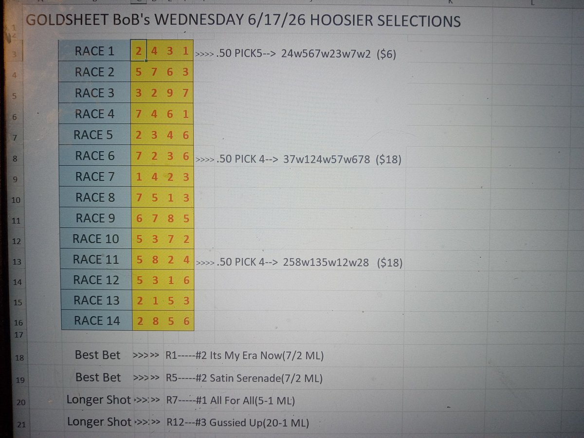 Goldsheet_BoB's tweet photo. Weds 6-17-26 Hoosier Park selections. 530pm first post. I watched 4 days worth of racing at the Miami County fair to get dialed in. Good luck!! https://t.co/JEp7IEUaBH