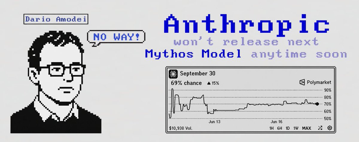 xatacrypt's tweet photo. Anthropic won't release next Mythos Model anytime soon

Today I noticed that Polymarket traders give a 69% chance that Anthropic will release a new Mythos-Class Model by September 30

> I think these odds are too high

On June 9, Anthropic released its first public Mythos-Class Model - Claude Fable 5

Usually, the time between their big model releases is several months

> But we shouldn't underestimate the company's current problems with the US government

Anthropic is spending a lot of resources to solve these issues

The longer this drags on, the more the next model may be delayed

> We also shouldn't forget that government restrictions on AI models - demanded directly by the US - is a new precedent in the history of AI development

It's hard to say right now what the consequences of this intervention will be

> But I'm sure this case has become an important example for all AI companies

How can they keep releasing more powerful models if the government can shut them down at any moment?

The constant race to create stronger and stronger AI may slow down a lot

These are my thoughts. I'd be interested to hear your opinion on this