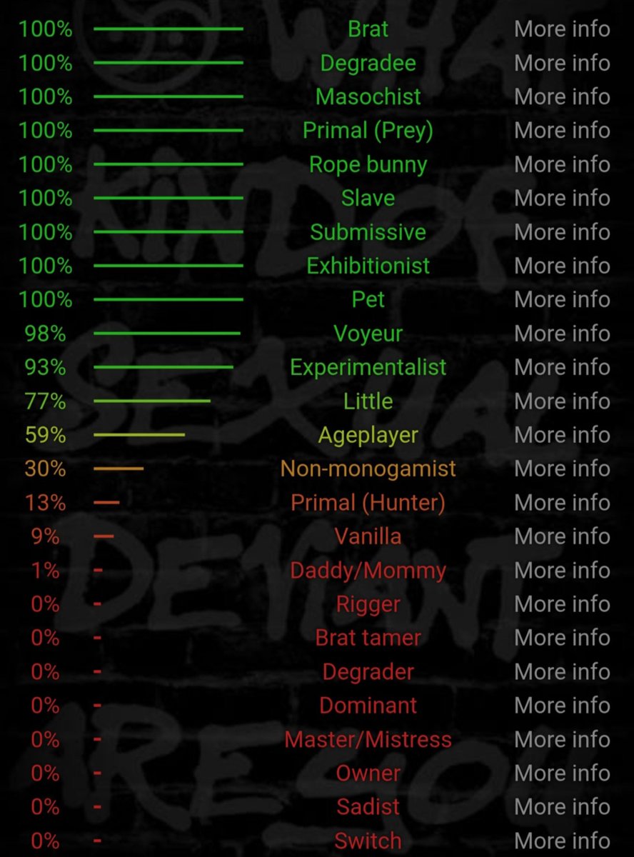 moecatchii's tweet photo. Back to the time i did the kink test...
"0% dominat / switch" like okay💔💔 https://t.co/SebfrVeOCU