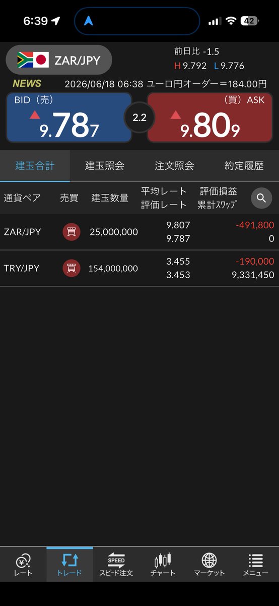 exitpoorlife's tweet photo. おはようございます
昨日のランド円は一時-200万とかまで行きましたが+5万で軟着陸できました、セーフ💦

朝起きたら高金利通貨がガタ落ちしてたのでまた懲りもせずランド円買いました

あとlight fxではHUFノーマルを買い始めたのですが、スプレッドエグすぎますね...というか1日待てなかったか... https://t.co/XU57H8WZ82