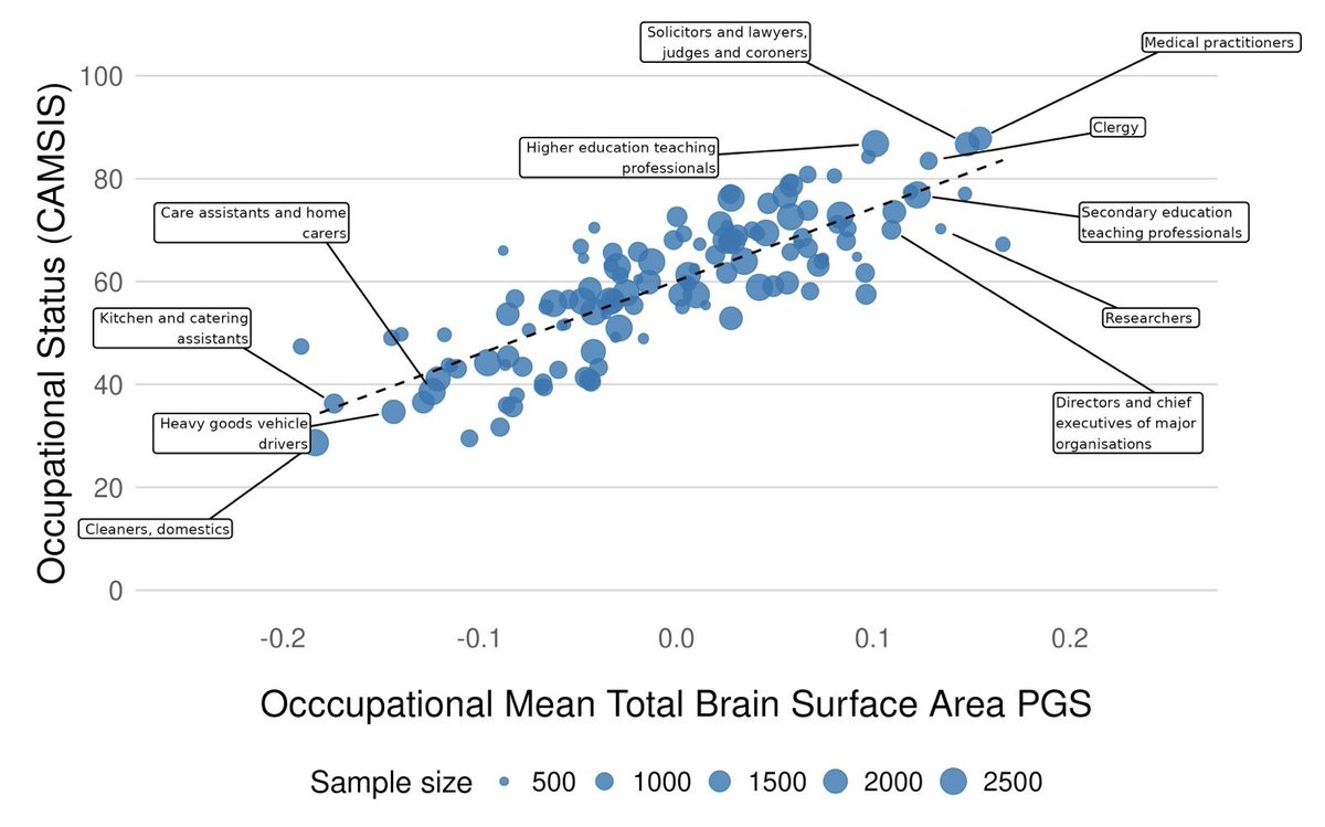hsu_steve's tweet photo. Sent to me by a mysterious genomics ML researcher. https://t.co/cQeJf8xjXb