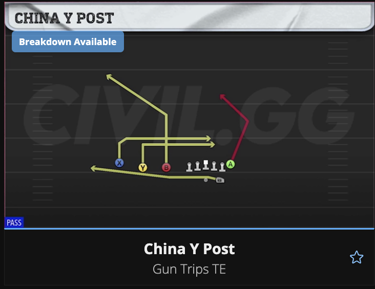 MisterCiv's tweet photo. This will likely be one of the best plays in College Football 27 &amp; Madden 27

Formation: Gun Trips TE
Play: China Y Post

Set Up:

1. Comeback Outside Trips WR
2. Streak Inside Trips WR https://t.co/2ddQjJdXMH