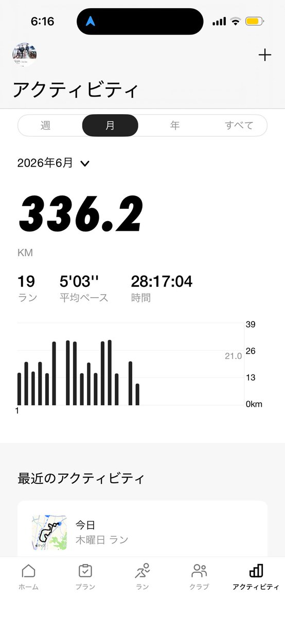 kishiolla's tweet photo. 2026ラン152日目!朝ラン終了!昨日転んだ影響で左の太ももが筋肉痛気味だったので無理せずに10kmだけしてきた。走って問題はなかったから明日の朝状態見て距離決める!行ければ25km!無理なら15は行きたい。無理ない範囲でやってく。
#RUNCREW
#NikiRunClub
#朝ラン10km
#ランニング
#ラン記録 https://t.co/PNc8U5YNxz