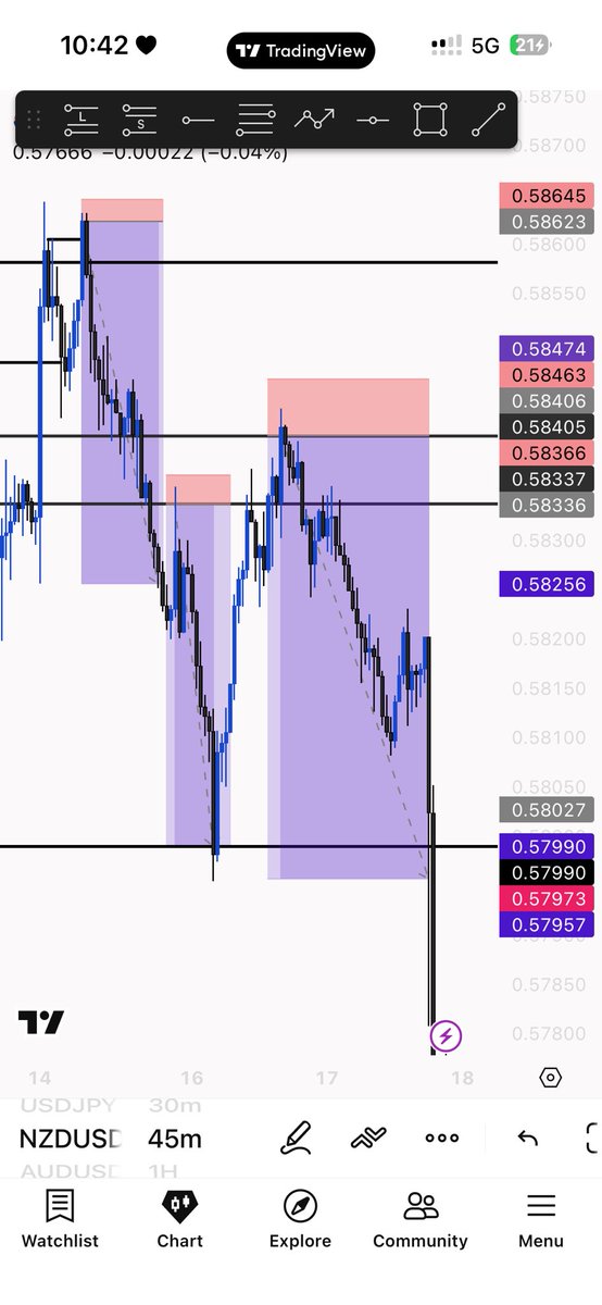 Dave_ADP's tweet photo. #AUDUSD and #NZDUSD https://t.co/oqcOxc6yf7