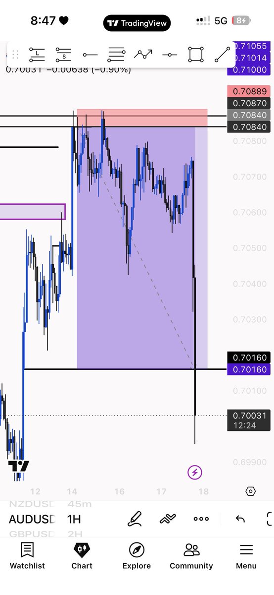 Dave_ADP's tweet photo. #AUDUSD and #NZDUSD https://t.co/oqcOxc6yf7