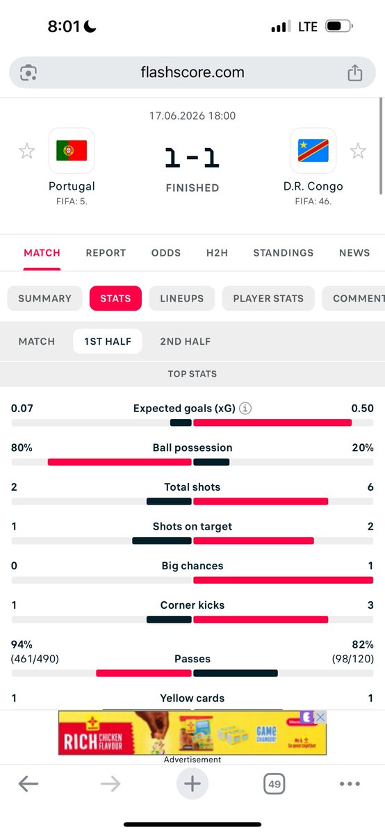 castle_fred1's tweet photo. Portugal with just 1shot on target for the whole 90 minutes coach you talk to these guys to play forward they are just passing back 💔 https://t.co/fUwr5zUw67
