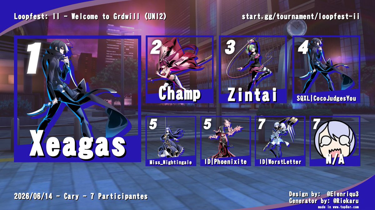 loopfestFGC's tweet photo. @zintai27  and @SharkzNC  proving their dominance on the battlefield taking Strive and Granblue Respectively Will someone end their win streaks in LPF3? Xeagas pulling through and Conquers UNI with a great losers run

Congrats to these amazing players!

https://t.co/EvKTRDcFdN https://t.co/oAL9GQyv9h